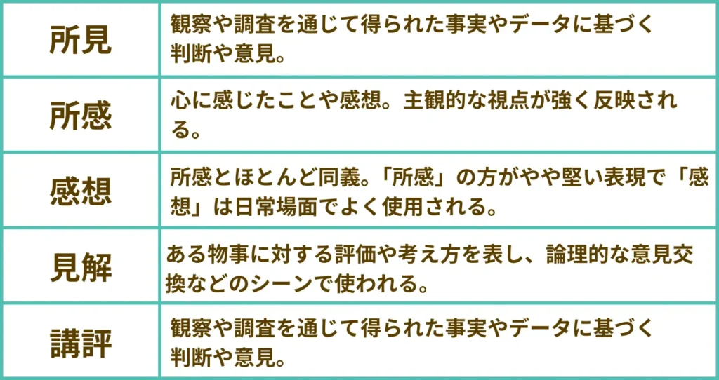 所見　所感　意味　違い